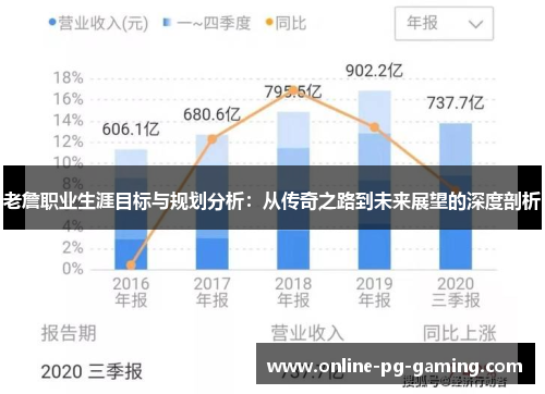 老詹职业生涯目标与规划分析:从传奇之路到未来展望的深度剖析 老詹职业生涯目标与规划分析:从传奇之路到未来展望的深度剖析